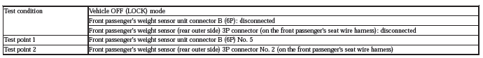 Occupant Detection System - Diagnostics